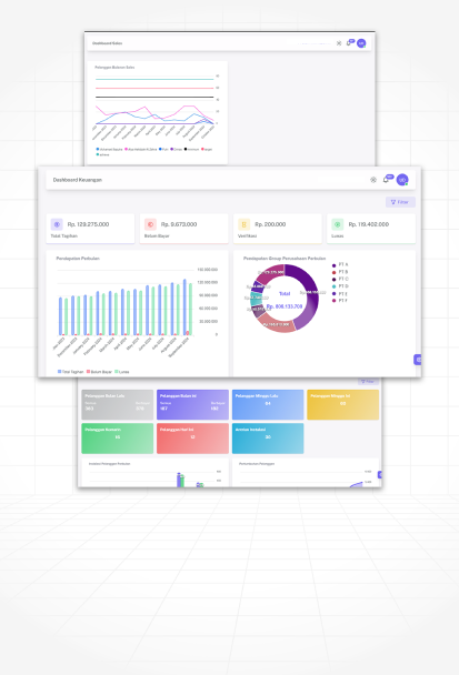 Dashboard Capaian Perusahaan